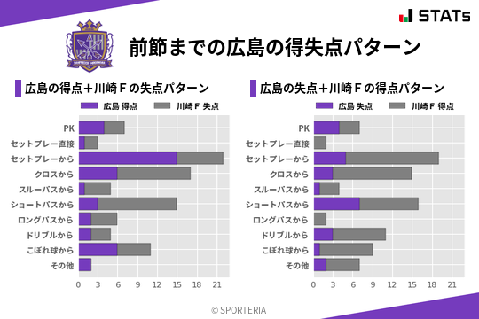 得失点パターン
