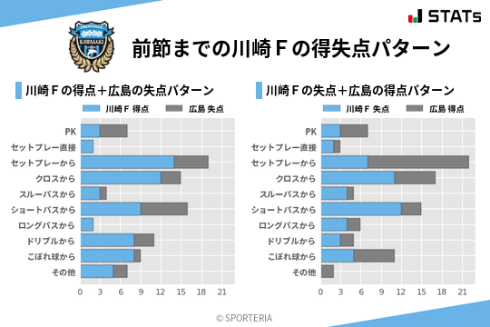 得失点パターン