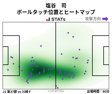 ヒートマップ - 塩谷　司