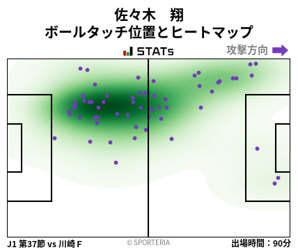 ヒートマップ - 佐々木　翔