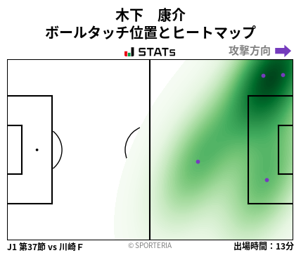 ヒートマップ - 木下　康介
