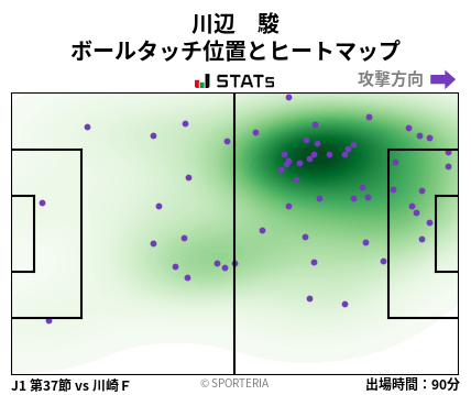 ヒートマップ - 川辺　駿