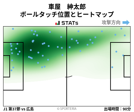 ヒートマップ - 車屋　紳太郎