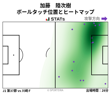 ヒートマップ - 加藤　陸次樹