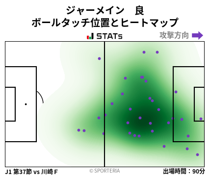ヒートマップ - ジャーメイン　良