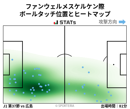 ヒートマップ - ファンウェルメスケルケン際