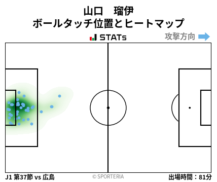 ヒートマップ - 山口　瑠伊