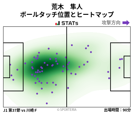ヒートマップ - 荒木　隼人