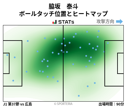 ヒートマップ - 脇坂　泰斗