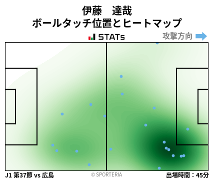 ヒートマップ - 伊藤　達哉