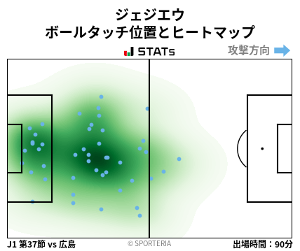 ヒートマップ - ジェジエウ