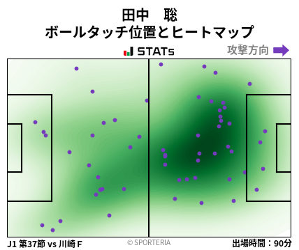 ヒートマップ - 田中　聡