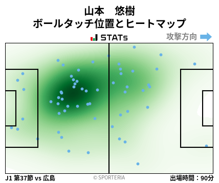 ヒートマップ - 山本　悠樹
