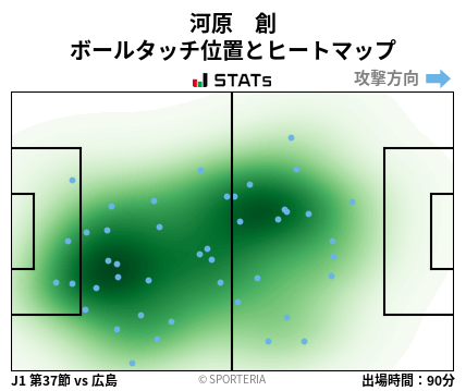 ヒートマップ - 河原　創