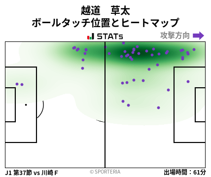 ヒートマップ - 越道　草太