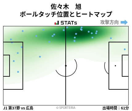 ヒートマップ - 佐々木　旭