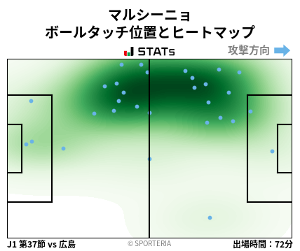 ヒートマップ - マルシーニョ