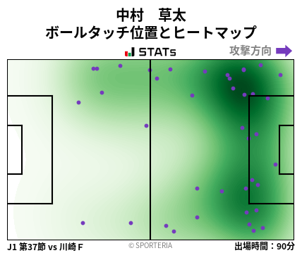 ヒートマップ - 中村　草太