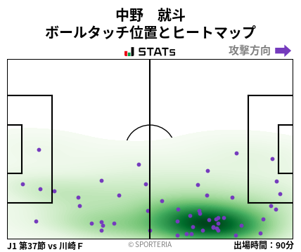 ヒートマップ - 中野　就斗