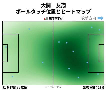 ヒートマップ - 大関　友翔