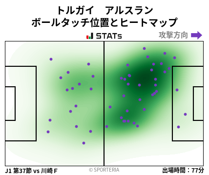 ヒートマップ - トルガイ　アルスラン
