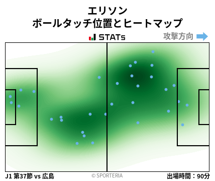 ヒートマップ - エリソン
