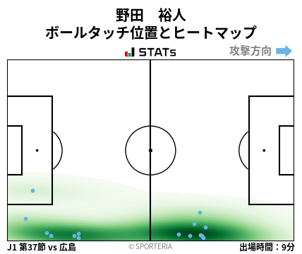 ヒートマップ - 野田　裕人