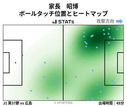 ヒートマップ - 家長　昭博
