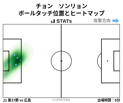 ヒートマップ - チョン　ソンリョン