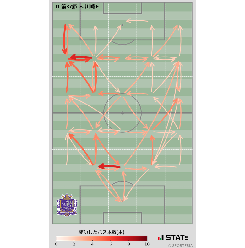 エリア間パス図
