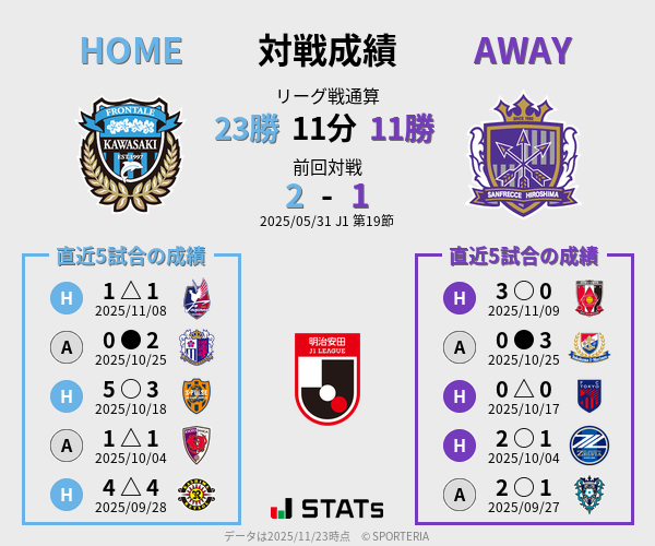 前節までの対戦成績