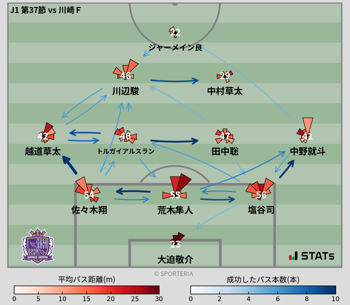 パスソナー・パスネットワーク