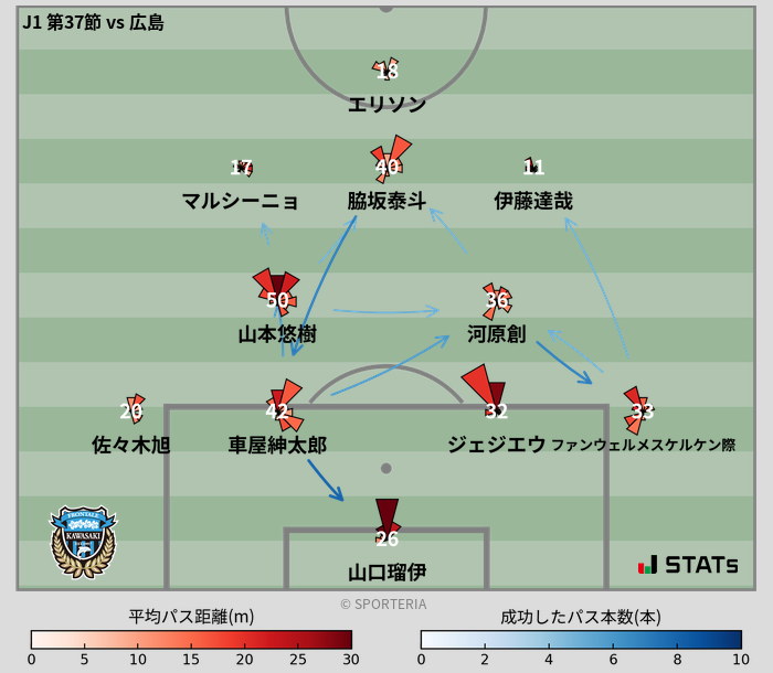 パスソナー・パスネットワーク