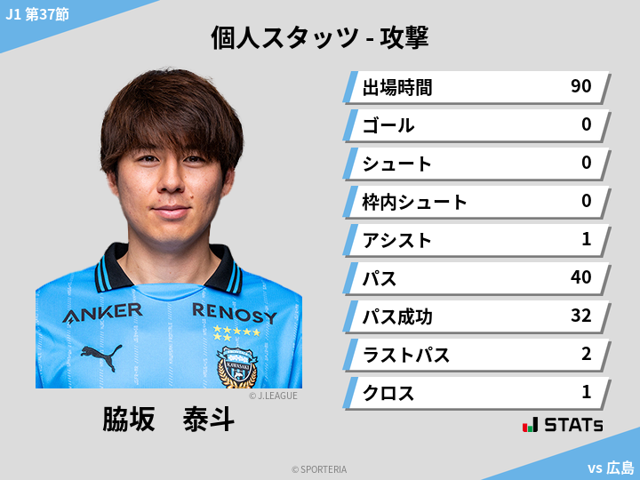 攻撃スタッツ - 脇坂　泰斗