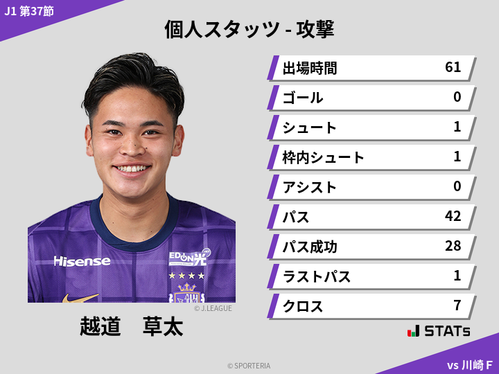 攻撃スタッツ - 越道　草太