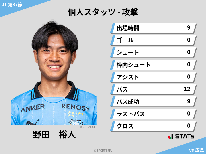 攻撃スタッツ - 野田　裕人