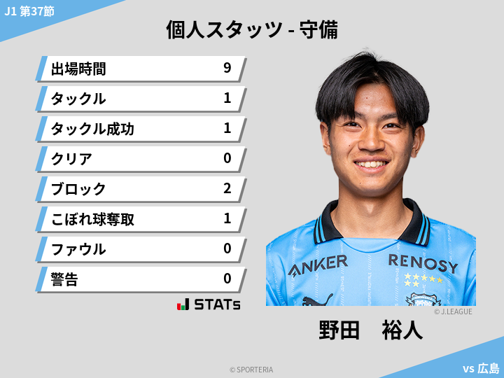 守備スタッツ - 野田　裕人