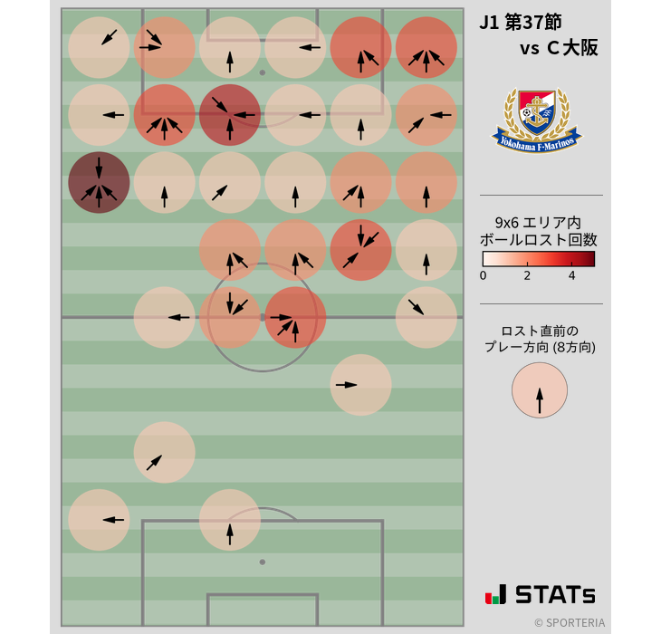 ボールロスト位置