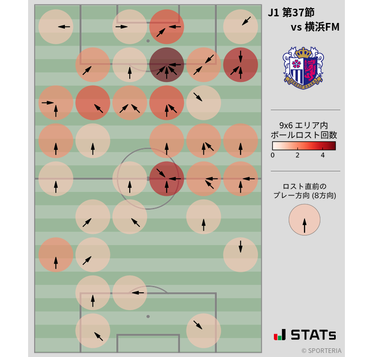 ボールロスト位置