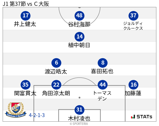 フォーメーション図