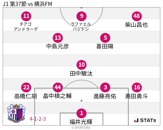 フォーメーション図