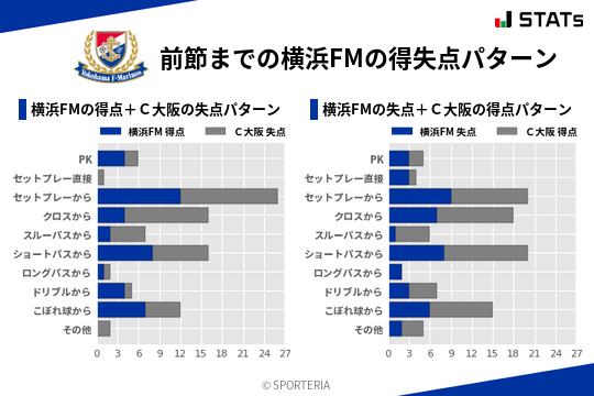 得失点パターン