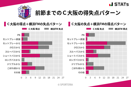 得失点パターン