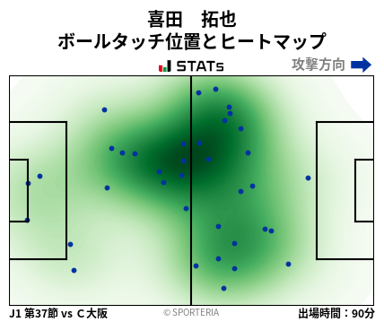 ヒートマップ - 喜田　拓也