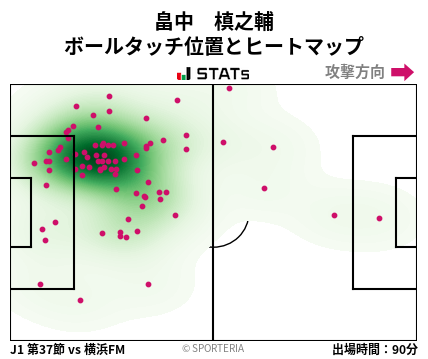 ヒートマップ - 畠中　槙之輔