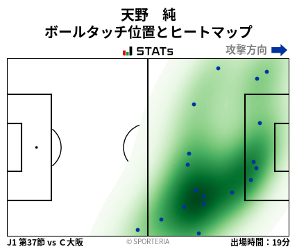 ヒートマップ - 天野　純