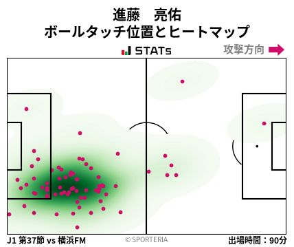 ヒートマップ - 進藤　亮佑
