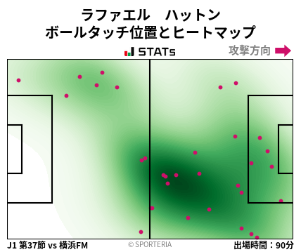 ヒートマップ - ラファエル　ハットン