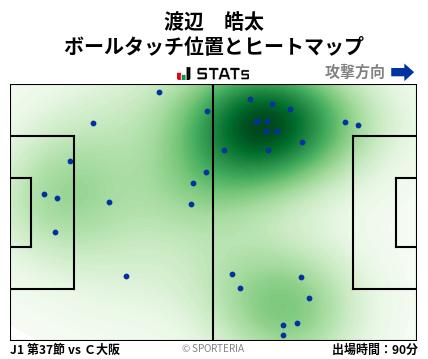 ヒートマップ - 渡辺　皓太