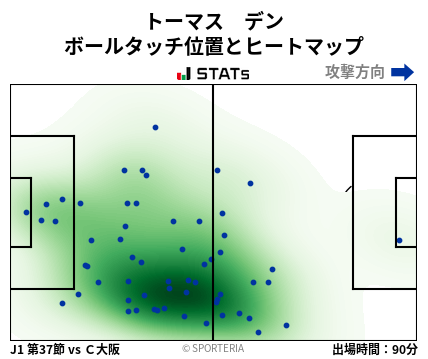 ヒートマップ - トーマス　デン